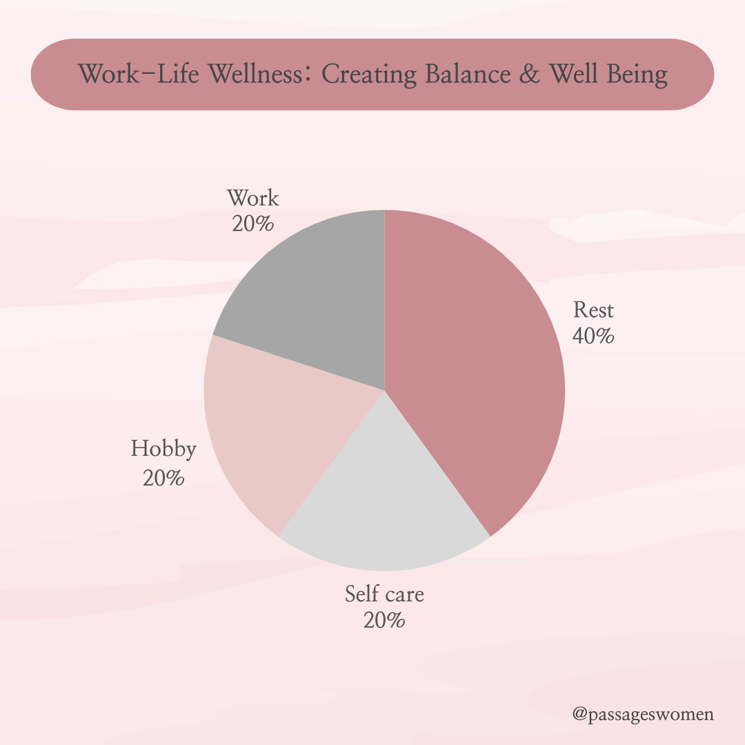 Work-Life Wellness: Creating Balance &amp; Well Being