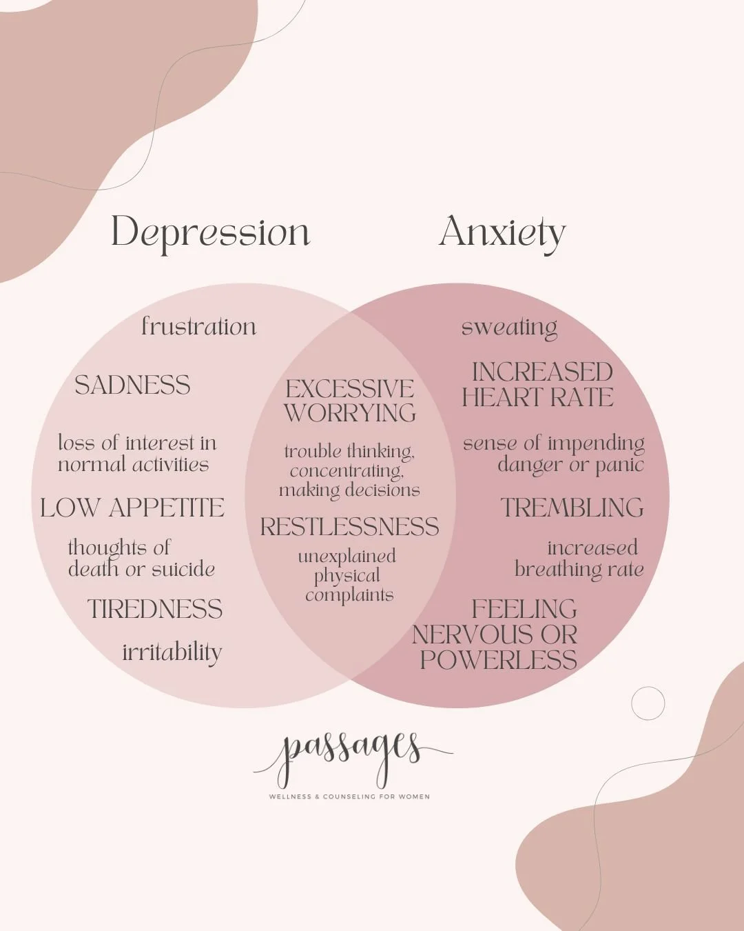 🧠✨ Understanding the difference between anxiety and depression can be a crucial step in addressing mental health! While anxiety often presents as excessive worry, restlessness, and physical tension, depression may manifest as persistent sadness, fat
