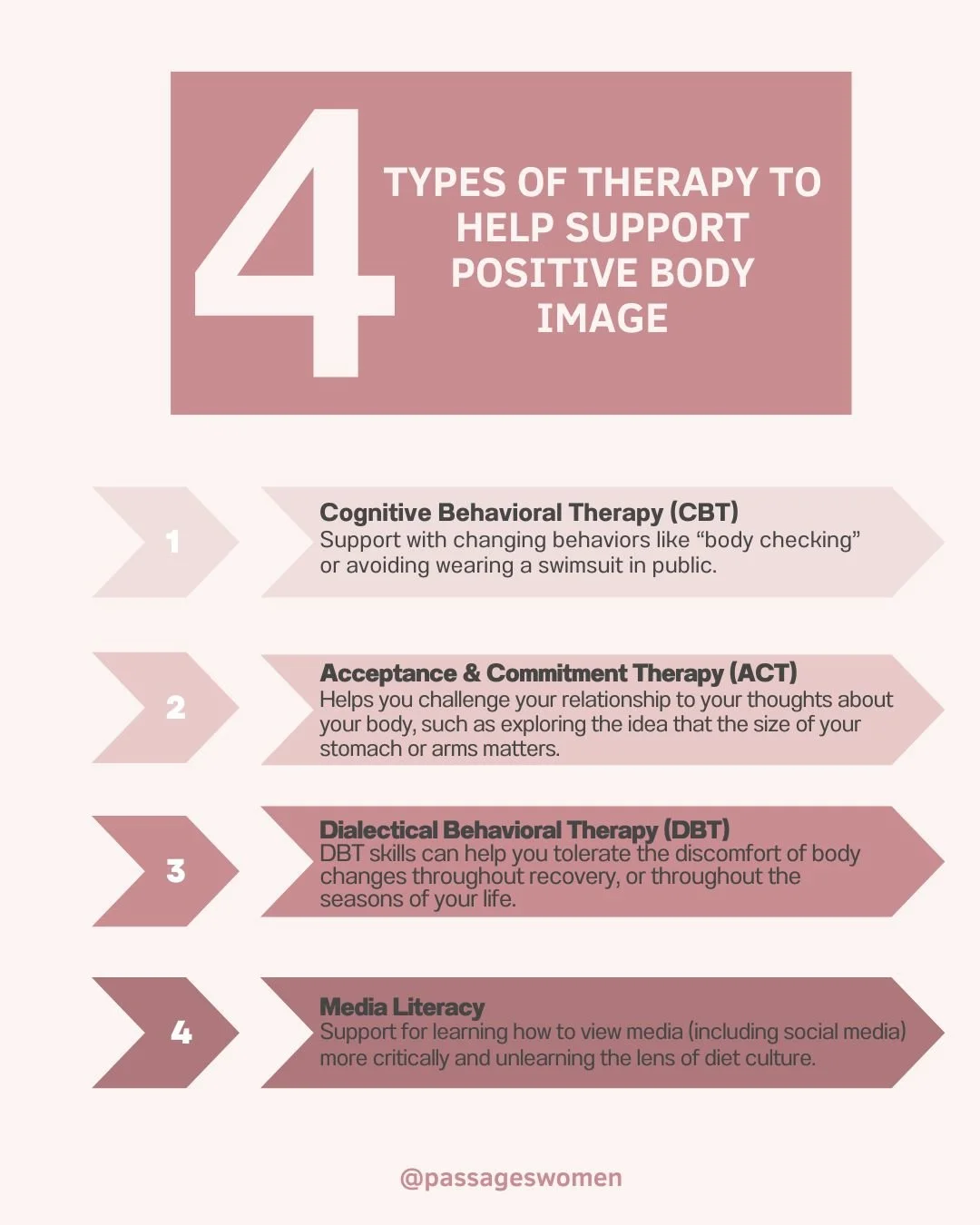 💖 Not everyone with body image issues has an eating disorder, but they often go hand in hand. Body image work can play an important part in eating disorder support, and building a healthy body image can help promote lasting changes in recovery. 

💖