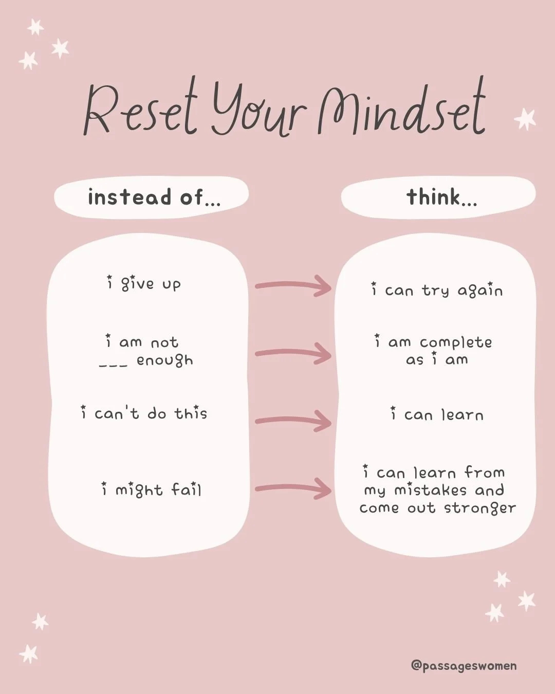 ✨ It's time to hit the refresh button on your mindset! Prioritizing your mental health is essential for every woman, and resetting your negative thoughts can bring clarity and peace. Embrace positivity, let go of negativity, and nurture your inner st