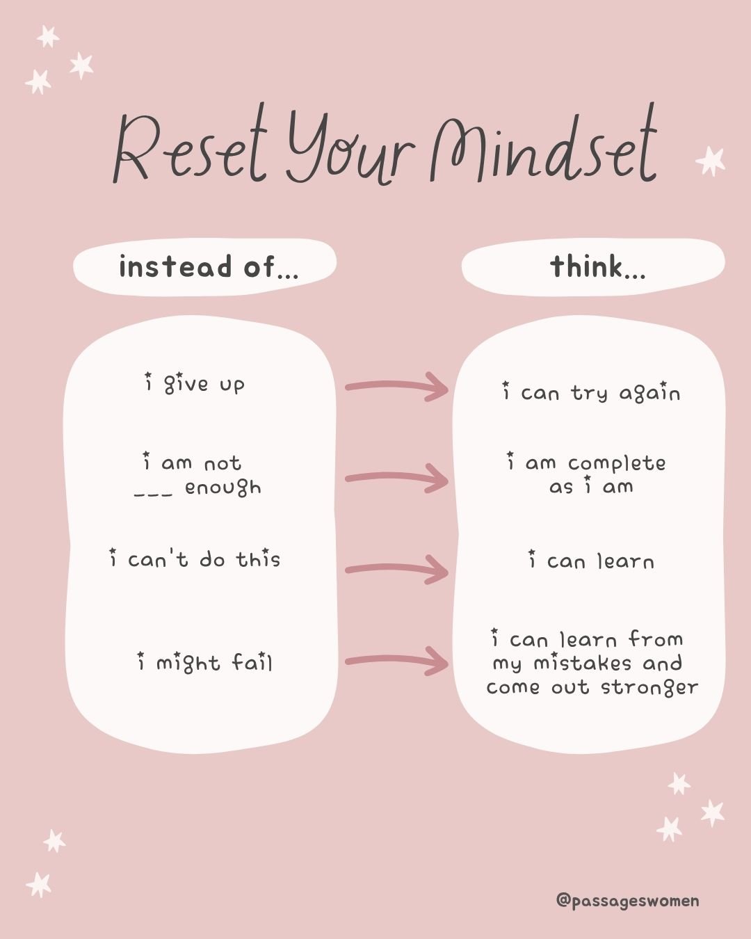 ✨ It's time to hit the refresh button on your mindset! Prioritizing your mental health is essential for every woman, and resetting your negative thoughts can bring clarity and peace. Embrace positivity, let go of negativity, and nurture your inner st