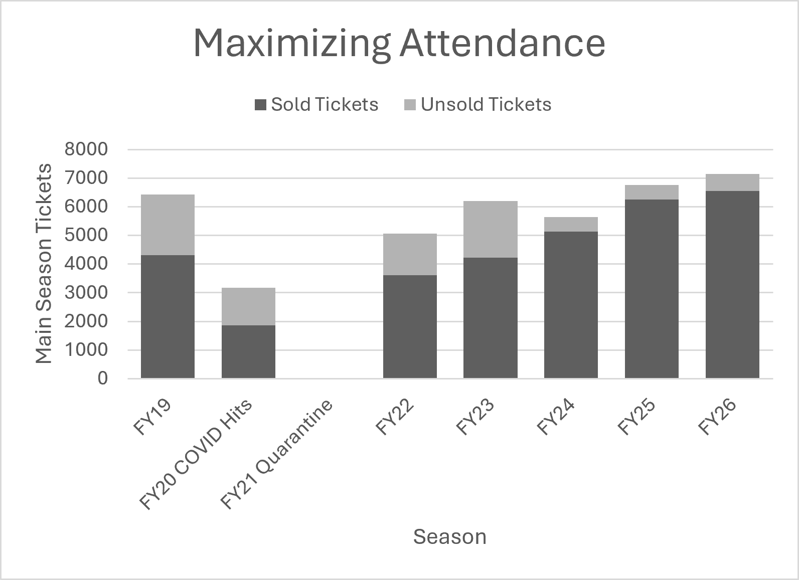 By the Numbers – Celebrating Growth at 4th Wall