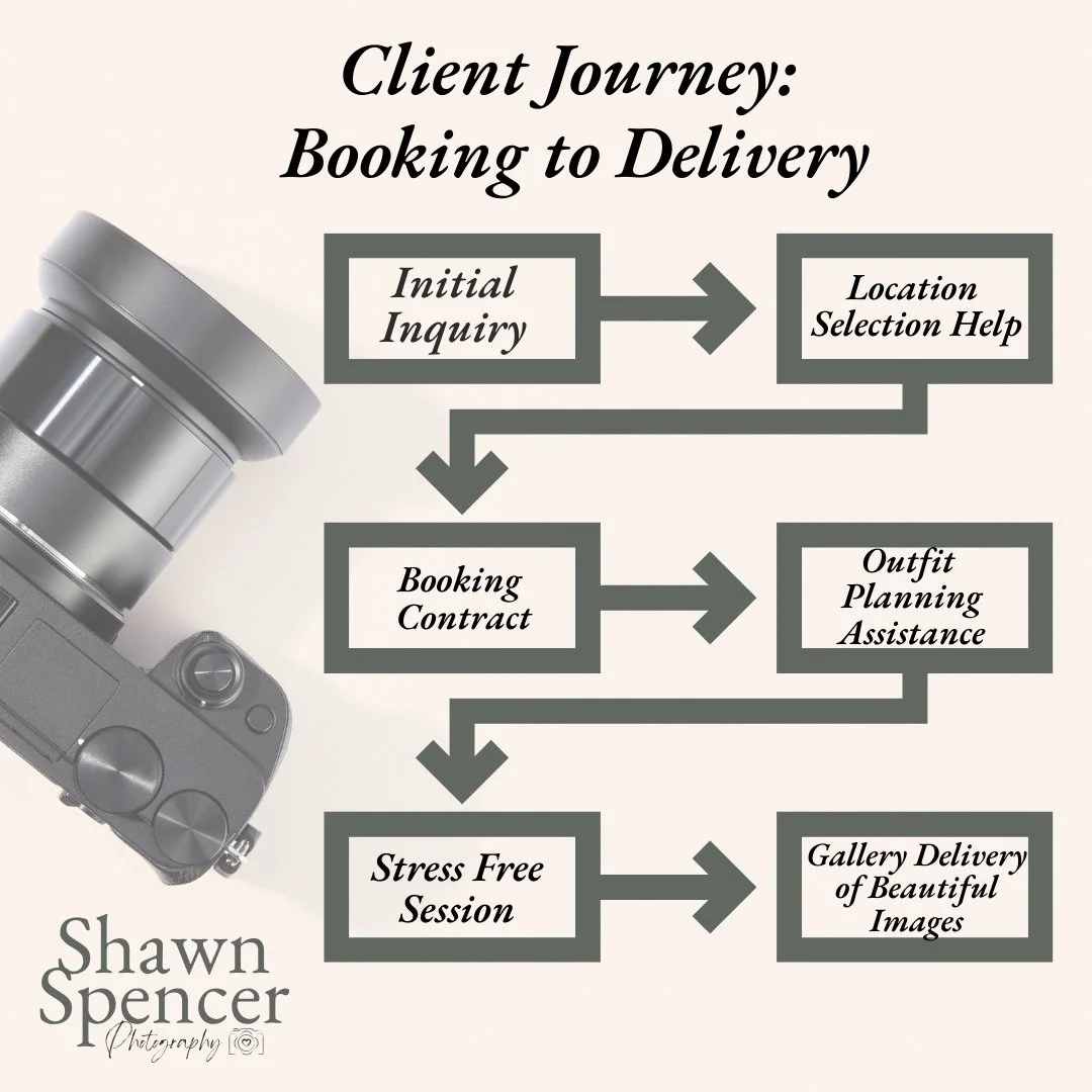 Ever wondered what happens after you book your session? From your initial inquiry to the delivery of your final gallery, I’ll guide you through every step. I’ll help with outfit planning, location selection, and posing so your session is