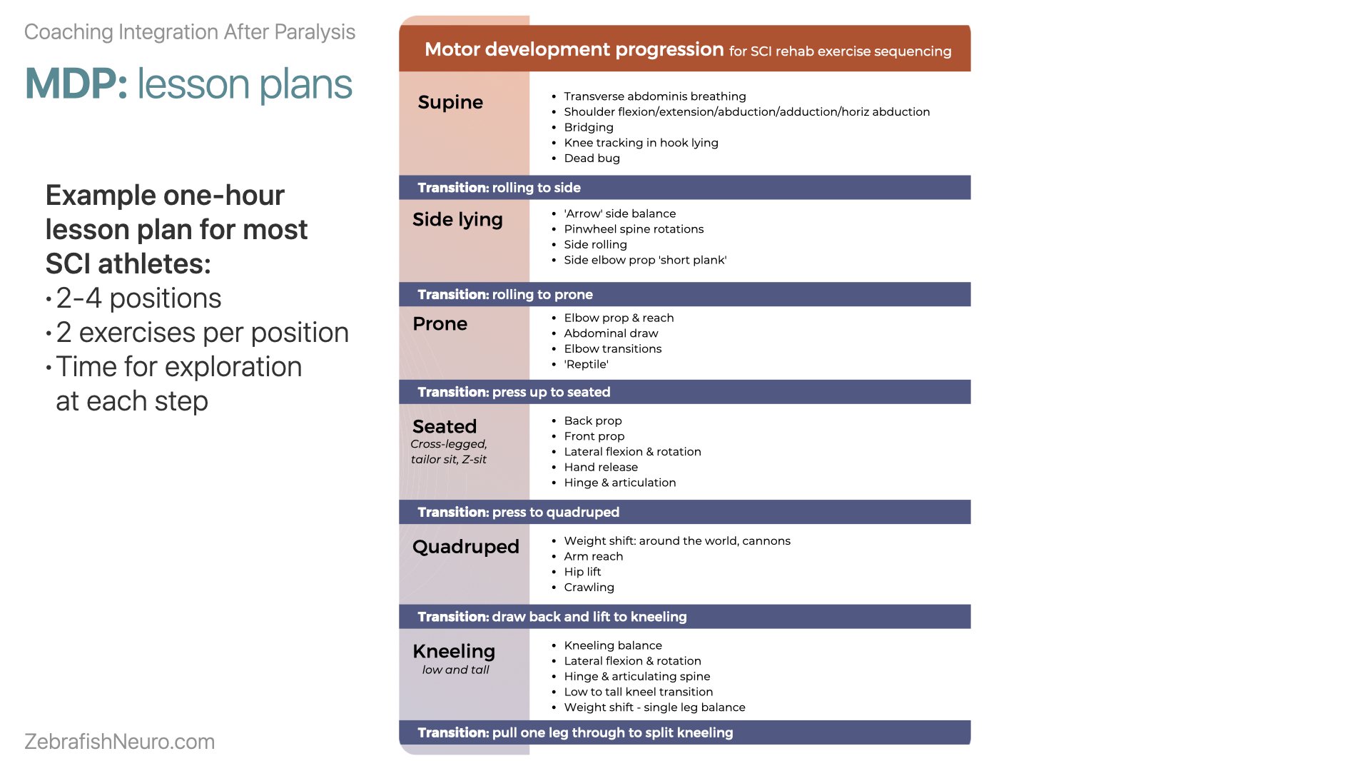 ZN Integration webinar slides.014.jpeg