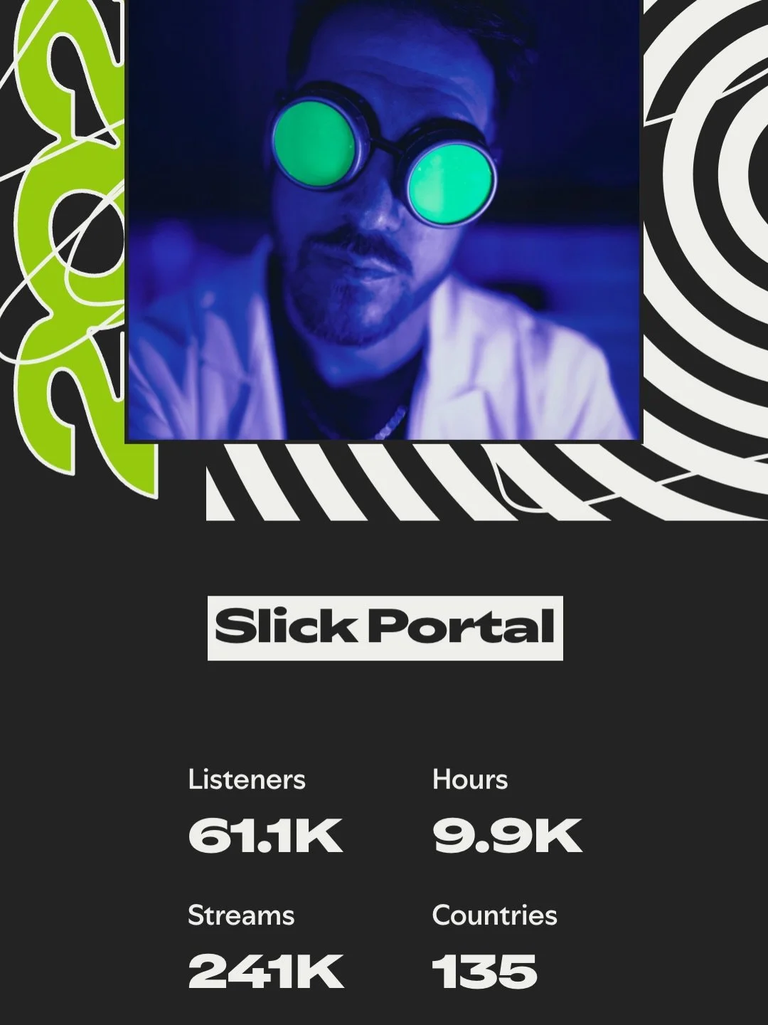 Overwhelmed with gratitude reflecting on what we accomplished this year. Undeniable growth across the board, with 100%+ gains in 3/4 categories. 

Top Artist for 24 people?!? 

Top 5 for 160 people and Top 10 for 328 is blowing my mind too 😭💚

&ldq