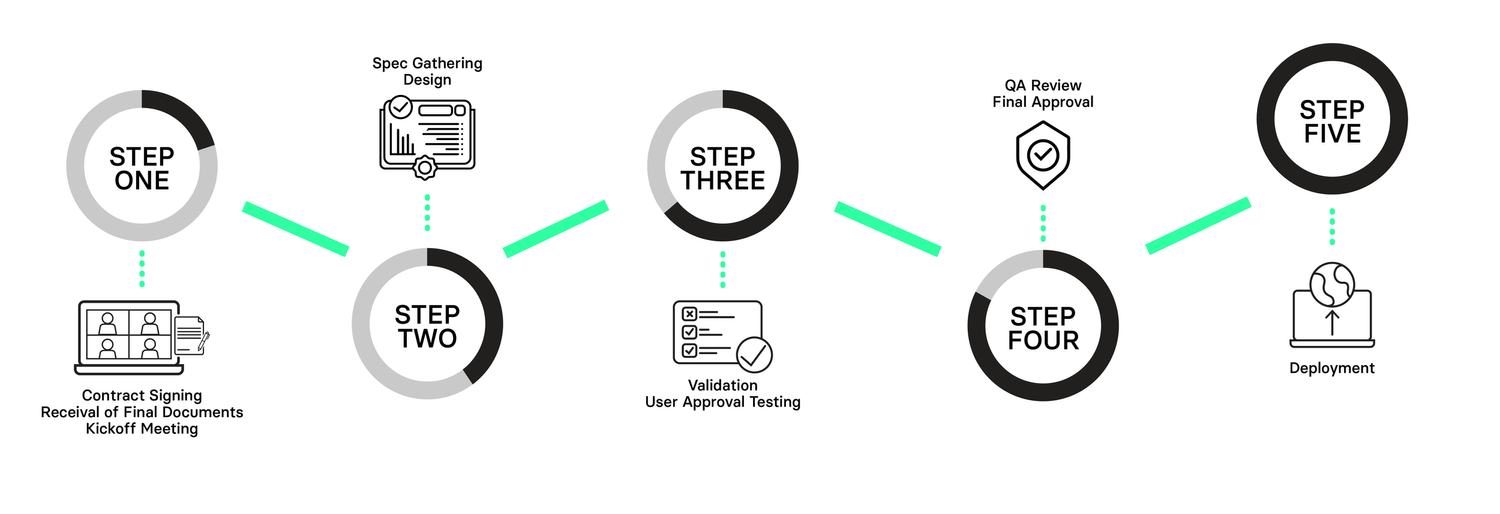 Electronic Data Capture — FOUNTAYN
