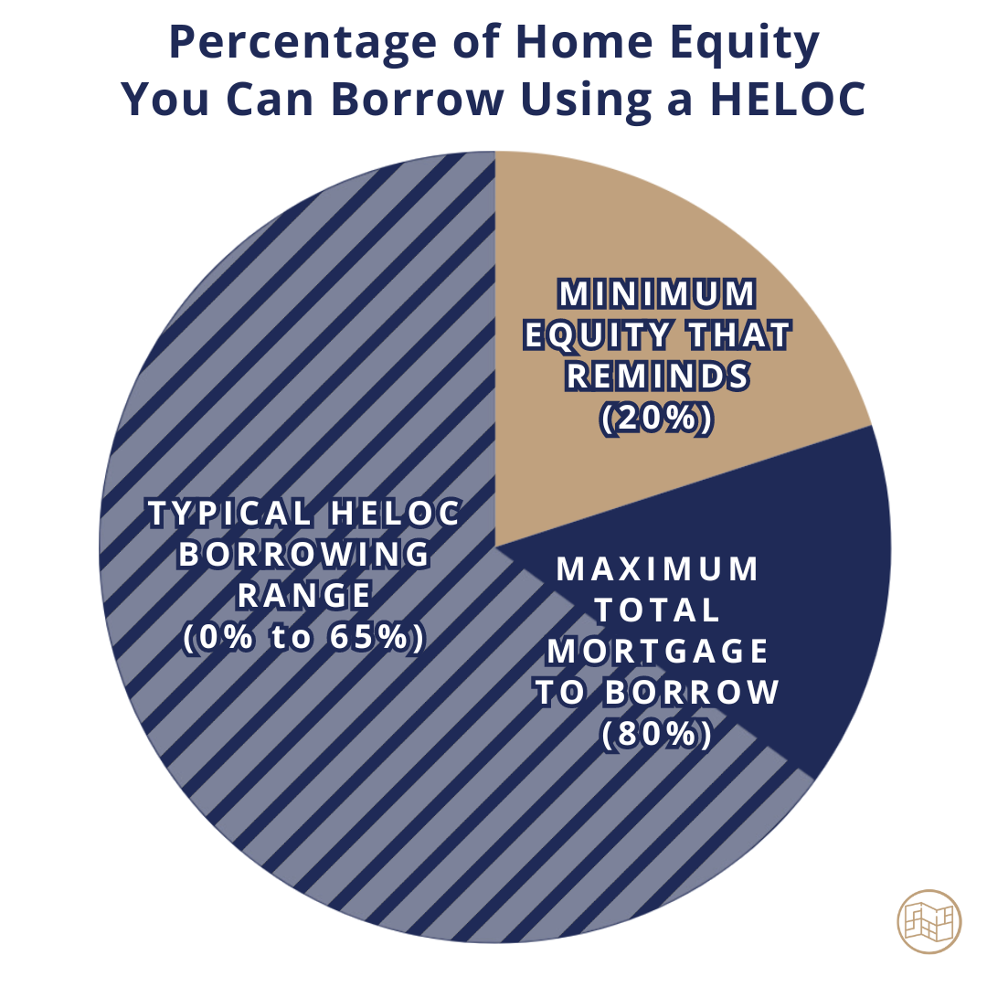 Heloc Refinance Examples 4 Reasons Why You Should Get a Home Equity Line of Credit (HELOC ...