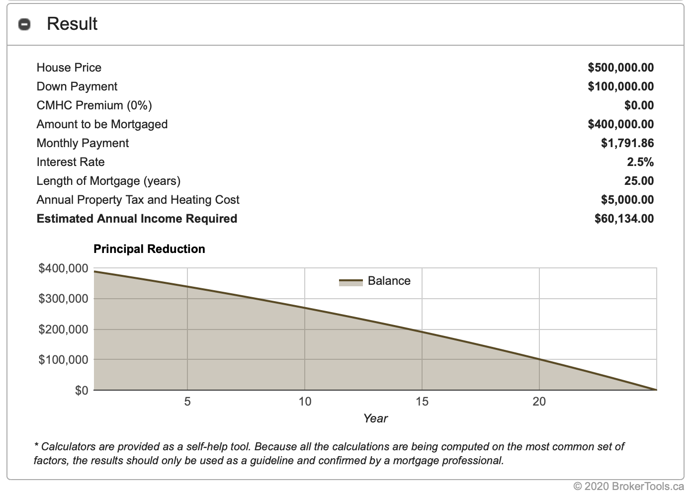 Mortgage Calculator How Much Deposit Do I Need To Put Down On A