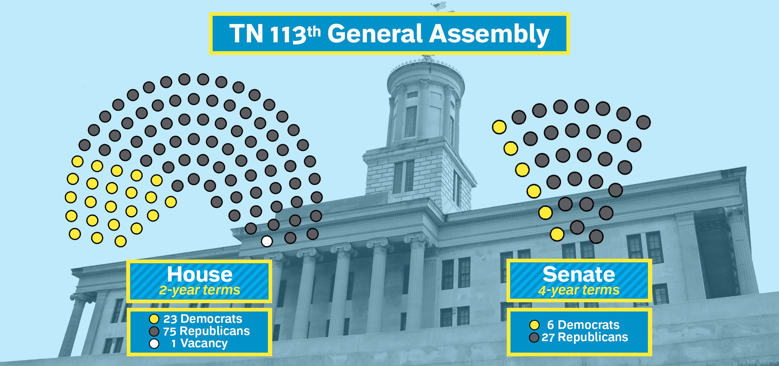 TN General Assembly is now in session — how much do you know