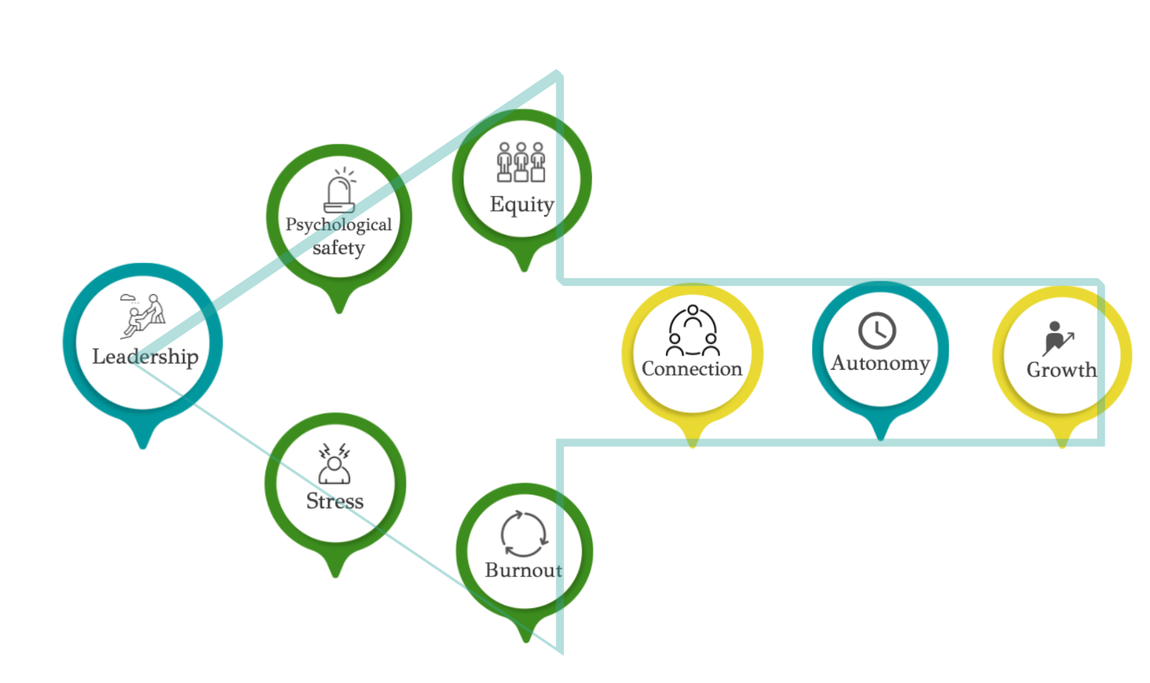 Wellbeing : A Leadership Legacy