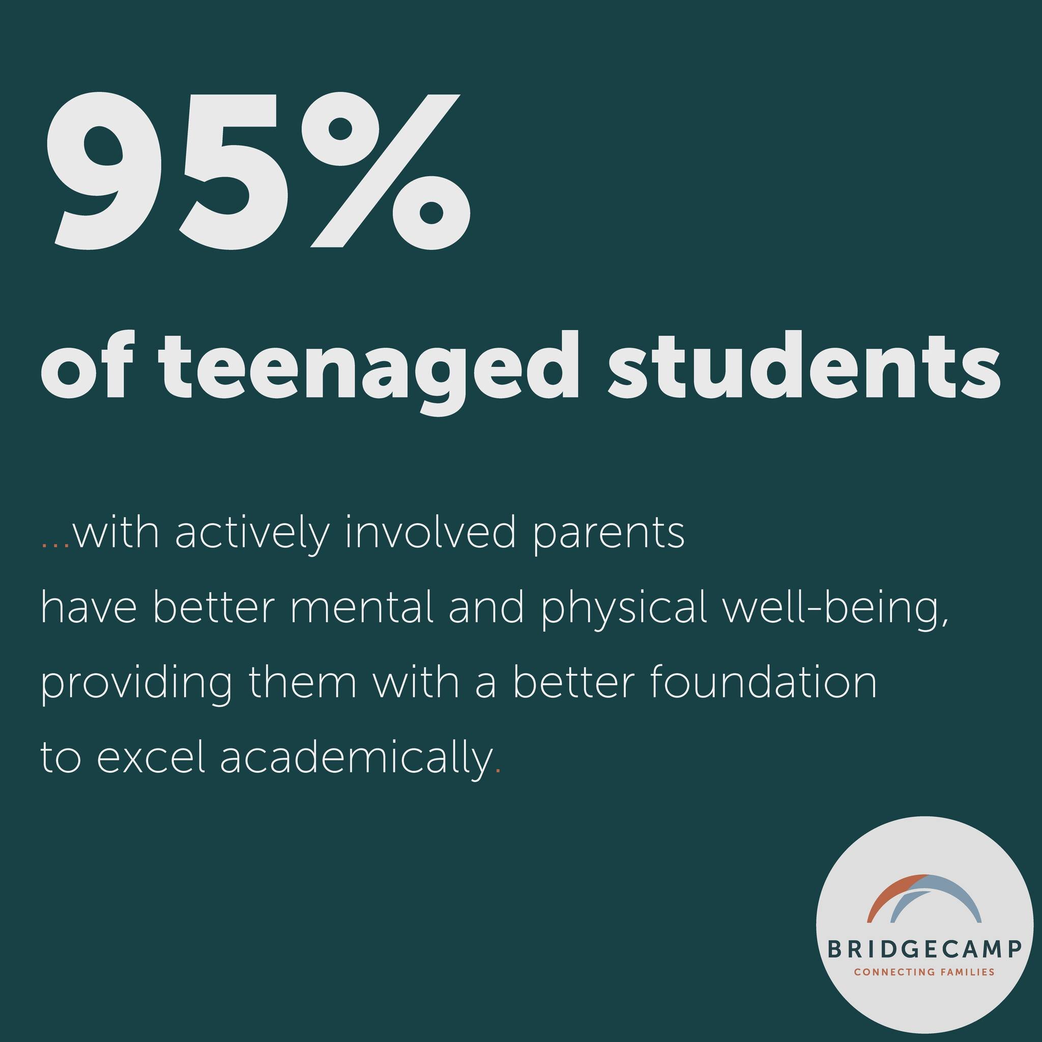 Parents - never underestimate how impactful your role is in your teen's future. The bond between parents and teens can be tricky to manage, but the importance can't be overstated.

#parenting #parentinglife #familyfirst #getinvolved #parentingteens