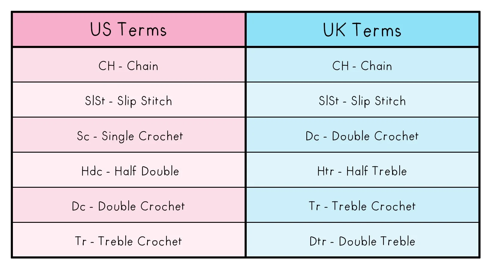 Crochet Terms — Wonky World Creations
