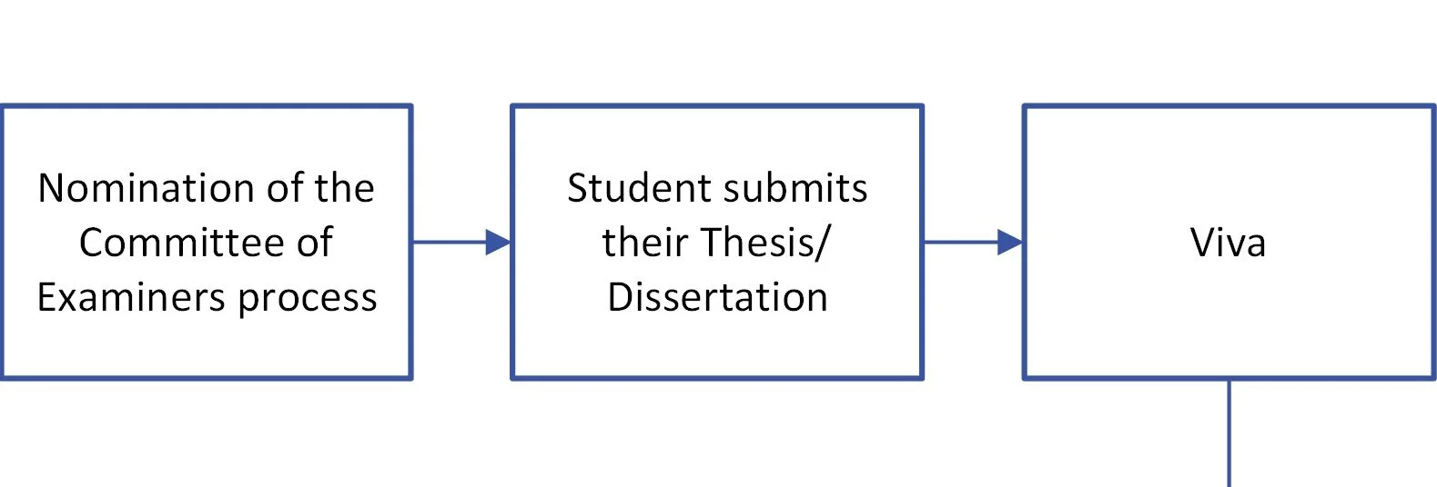 Jun 2025-1st Draft Submitted