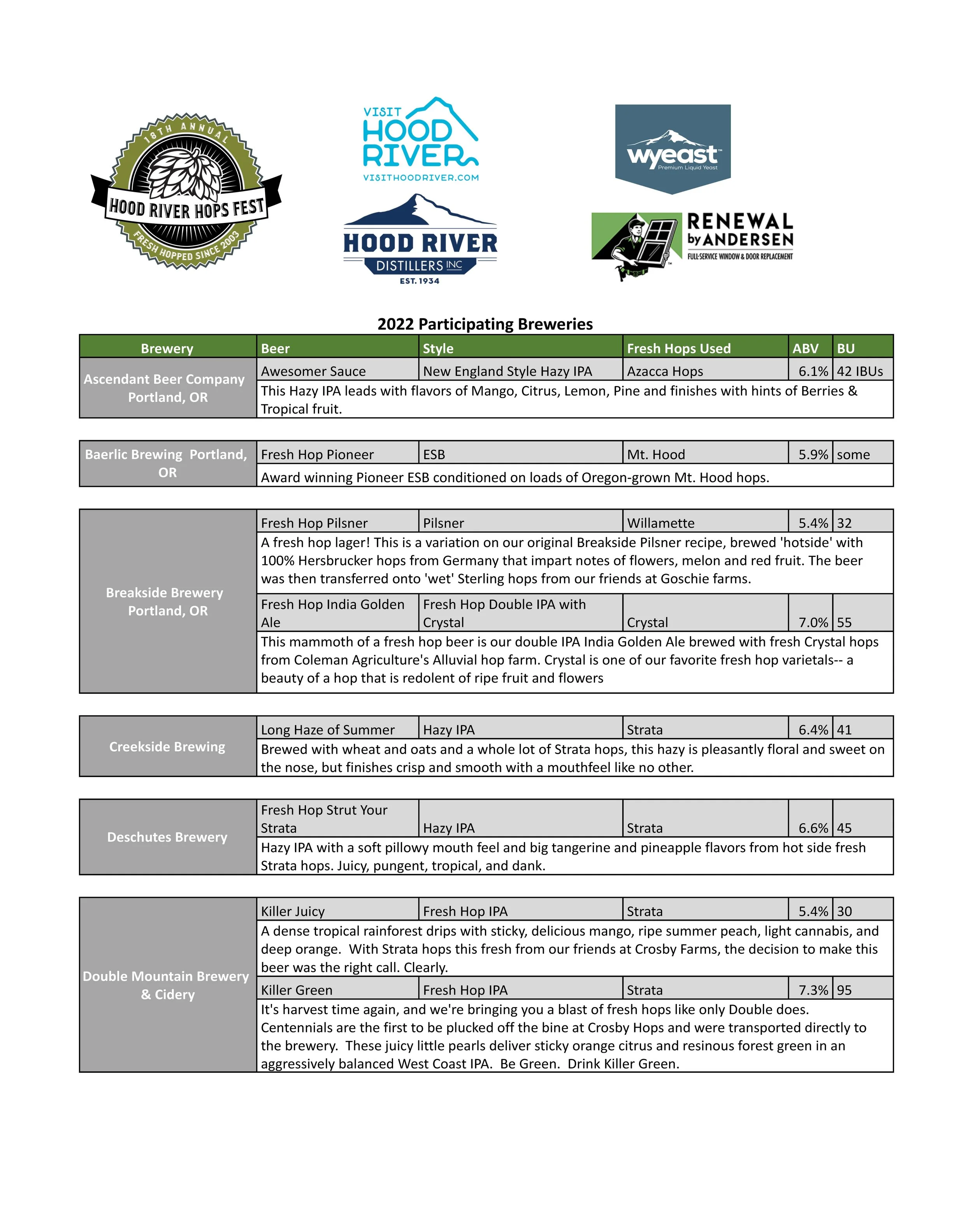 2022 Beer Guide Hood River Hops Fest 2022-beer-guide-hood-river-hops-fest