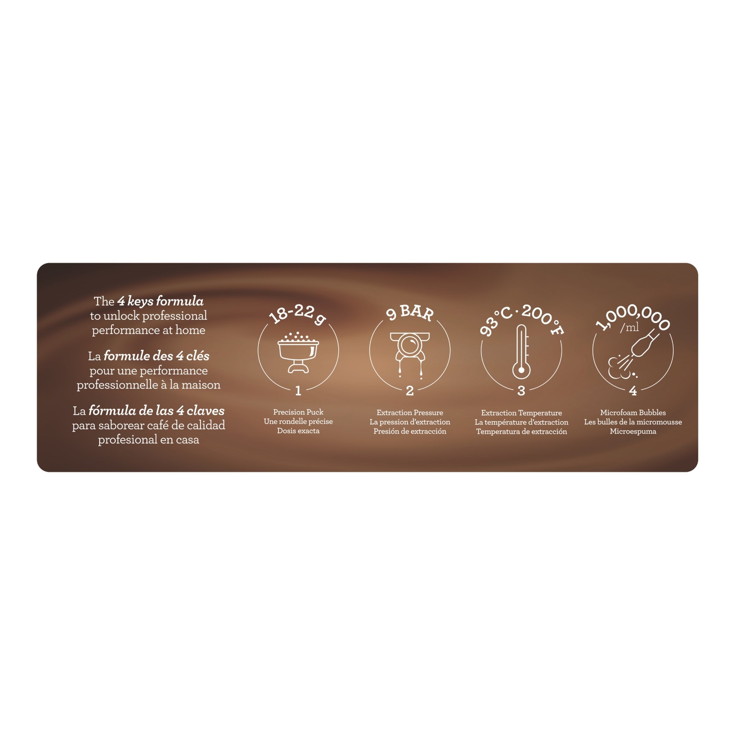 image of 4 factors/keys system for specialty coffee at home