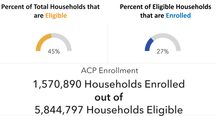 Affordable Connectivity Program (ACP) — Health Equity Monterey County