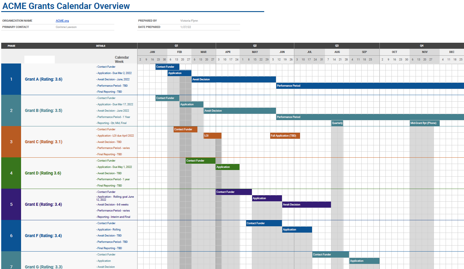 Digital Downloads Victoria Flynn Consulting Grants Development