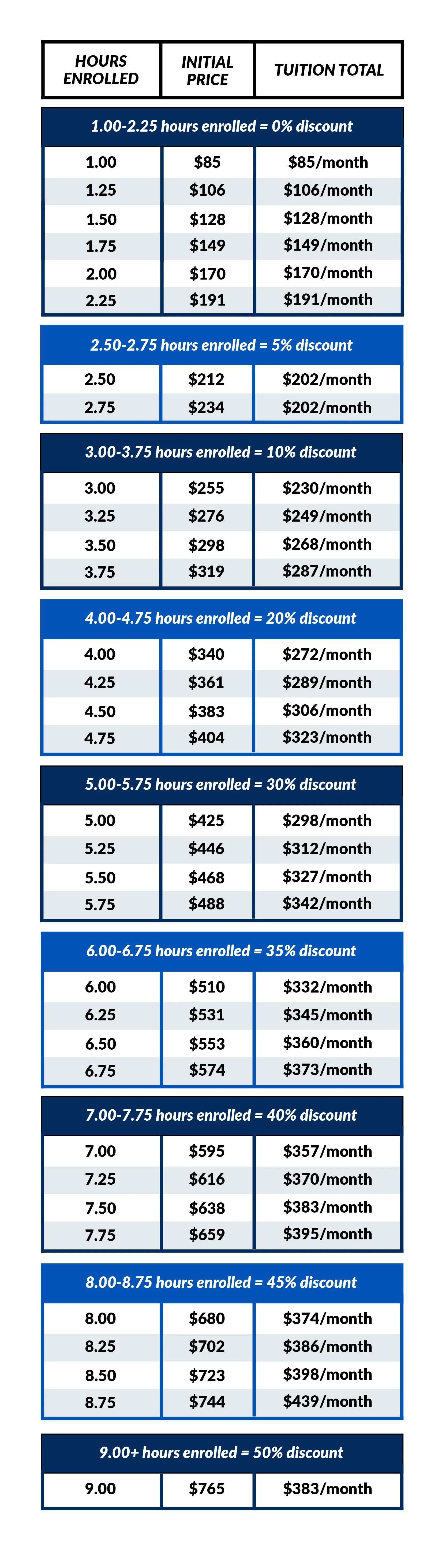 Tuition & Fees — Fellowship School of Creative Arts