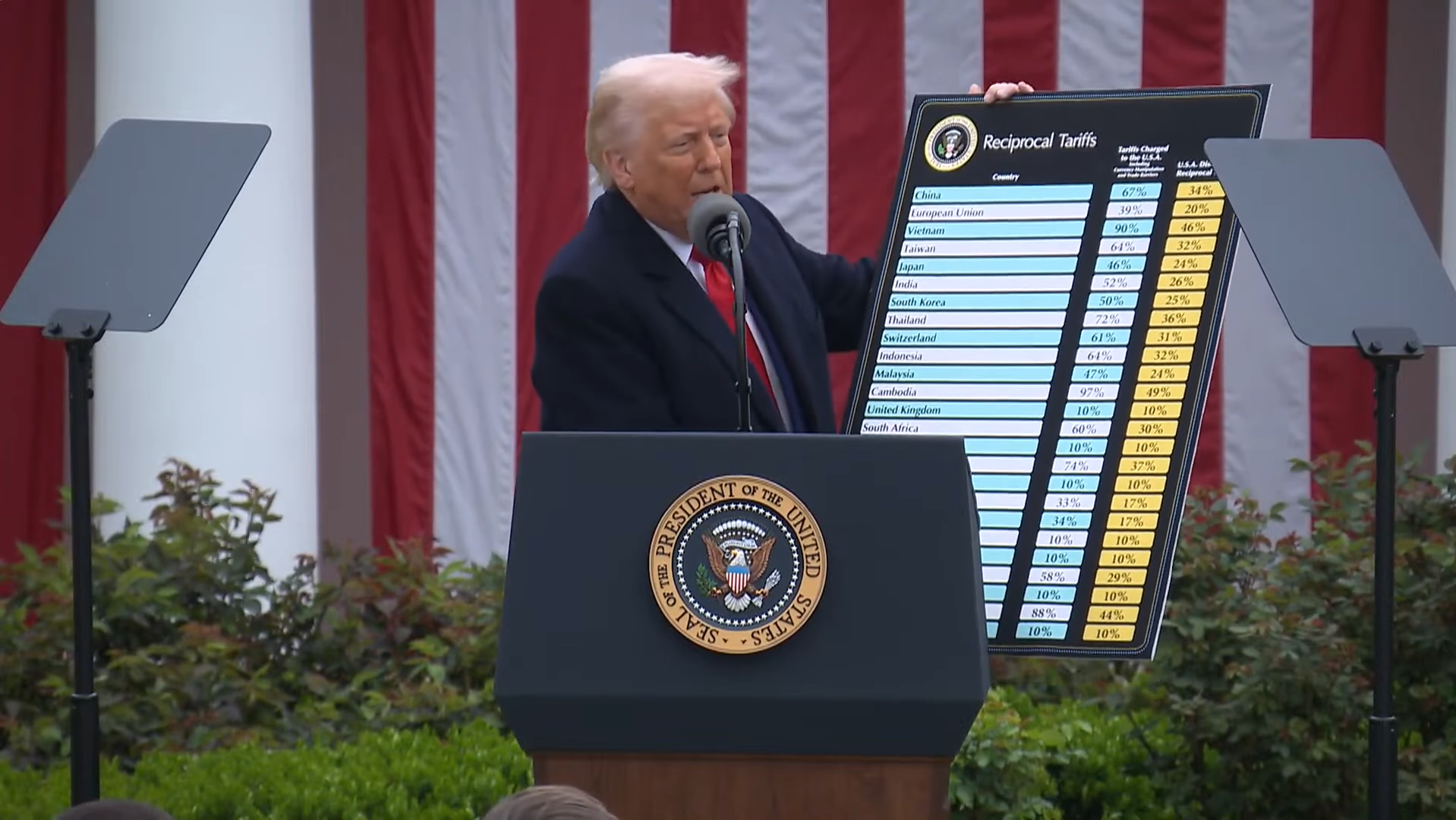 How US Tariffs Fundamentally Altered the EU’s Foreign Policy: Bilateral Negotiations, Retaliatory Measures, and Trade Diversification