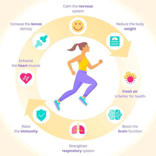 Running and the Immune System