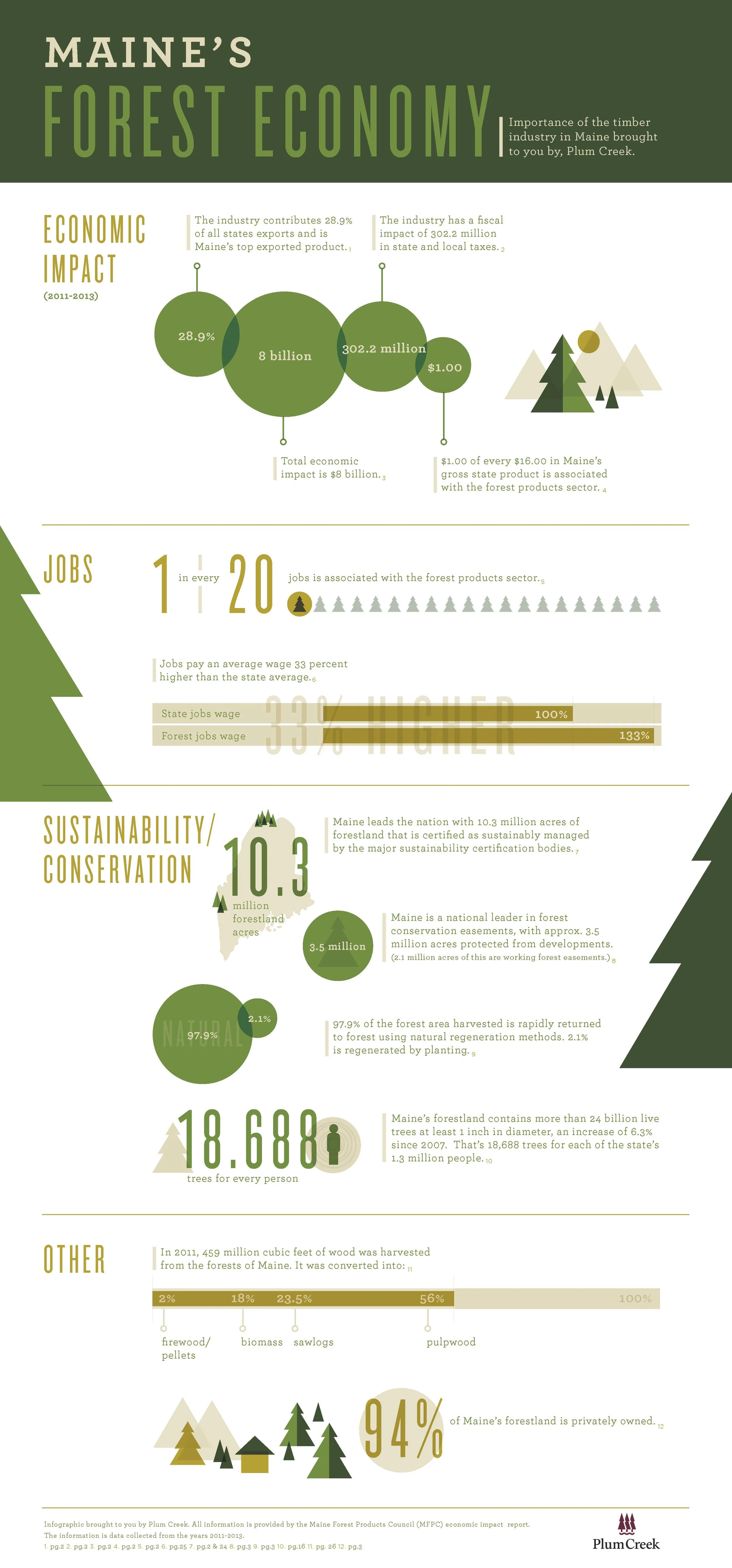 MaineForestryInfographic.jpg