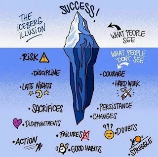 Cultivating Good Habits