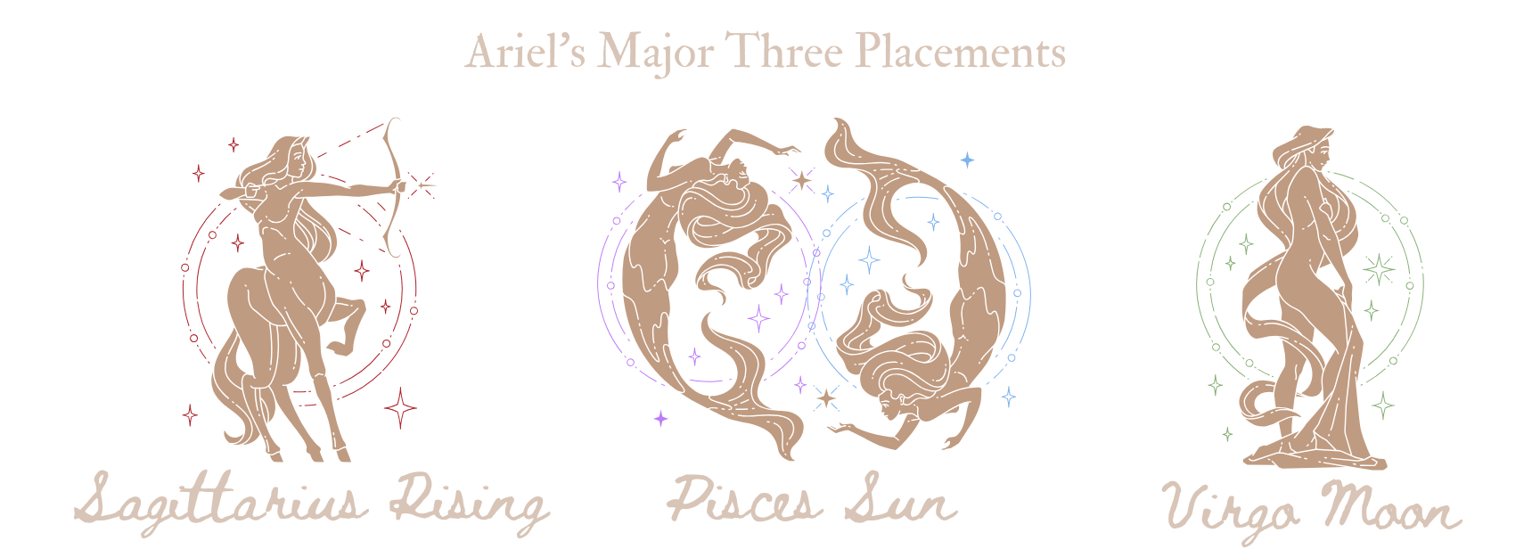 Ariel's "major three" astrological placement in graphics: Sagittarius rising, Pisces sun, Virgo moon