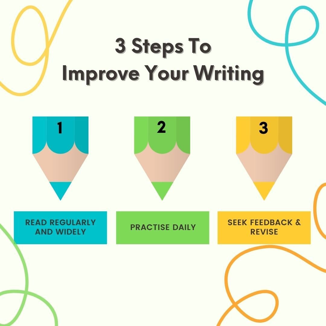 🌟 Boost your child's writing skills in three simple steps! 

1. Read Regularly and Widely: Reading is a fundamental step to becoming a better writer. Encourage your child to read a variety of materials, including books, magazines, and articles. Disc