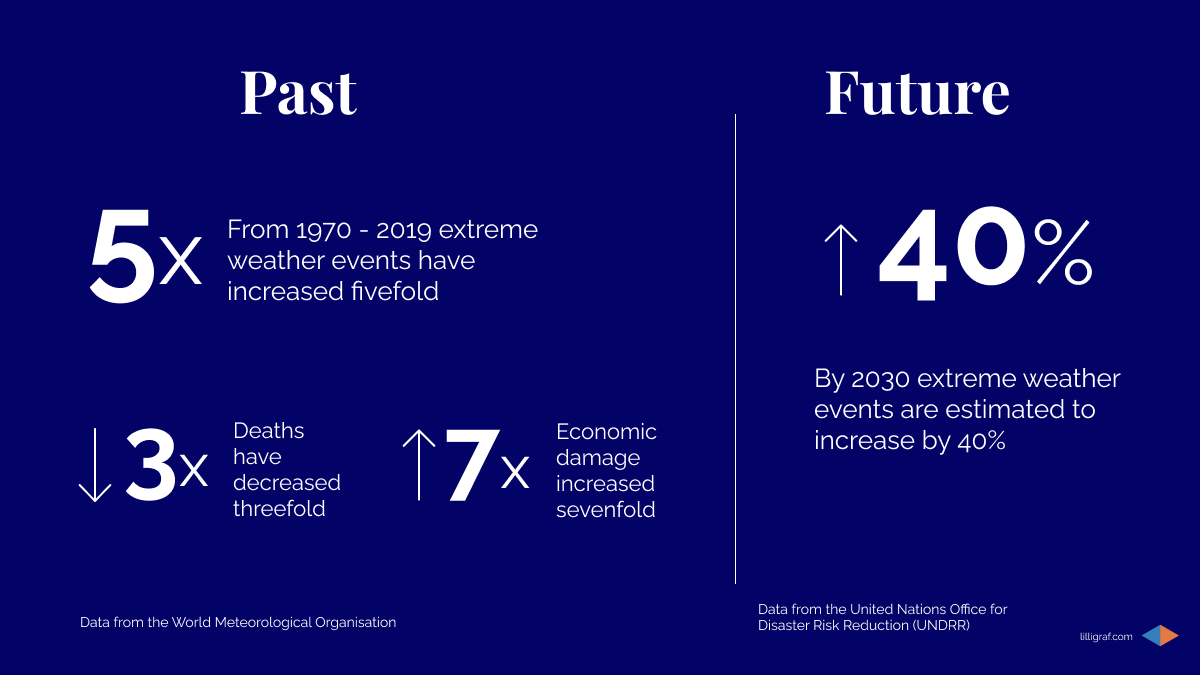 Designing for Extreme Weather Events: Prepare for a Changing World with ...