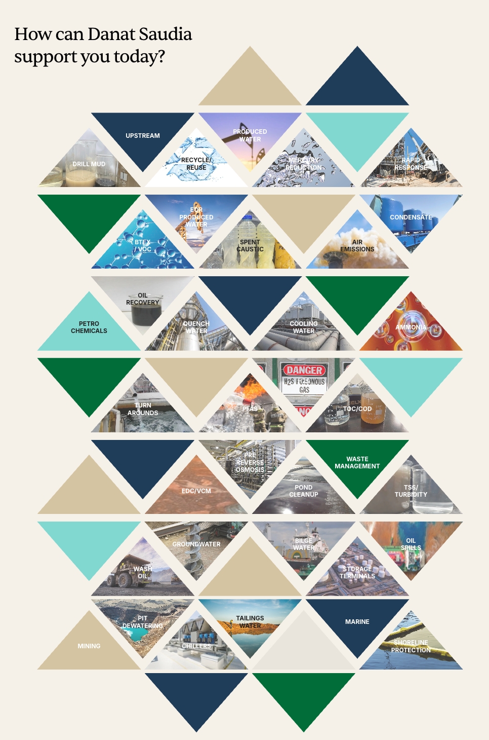 Danat Saudia launches new website