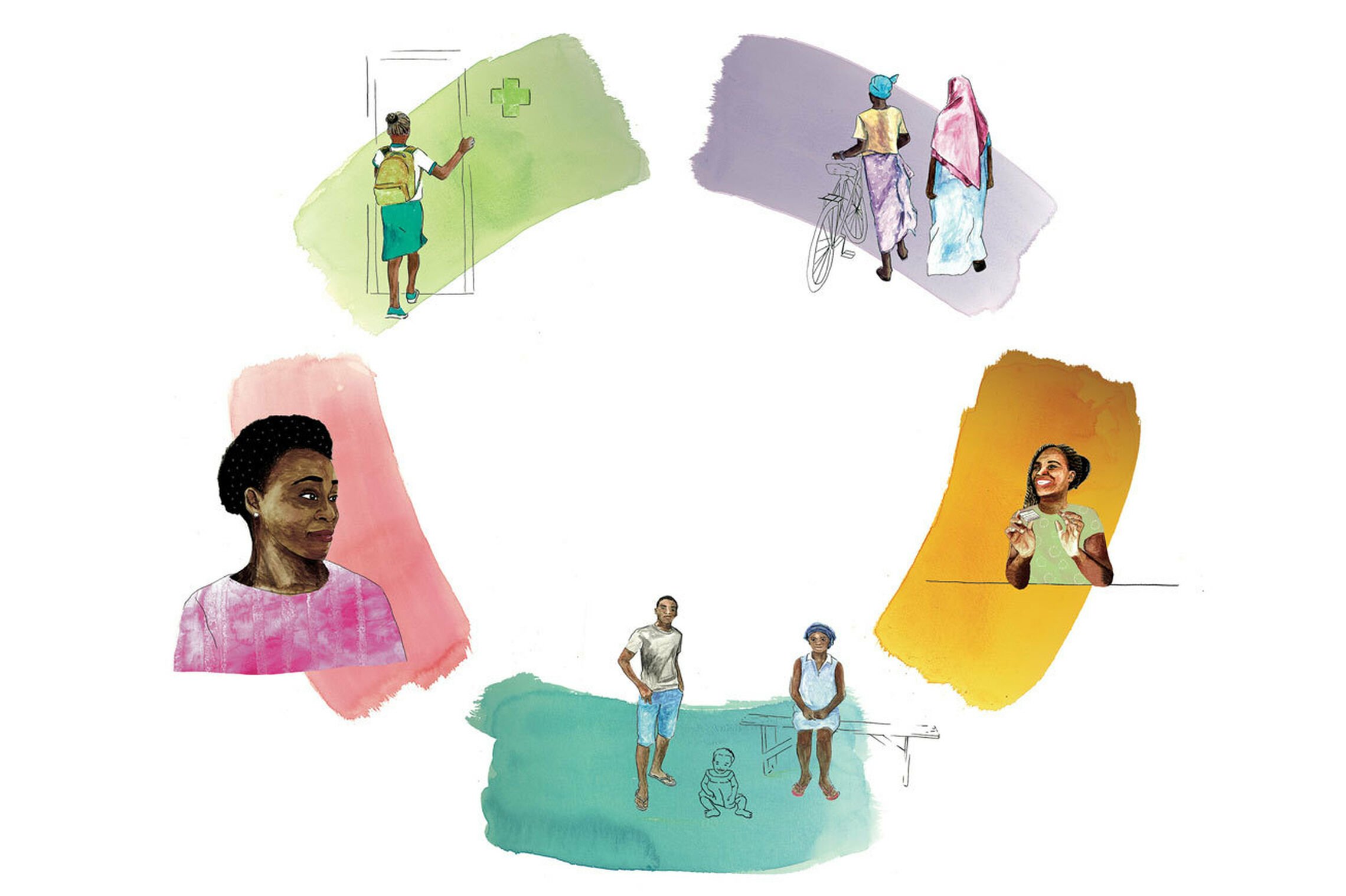 The five key moments in a girl’s journey towards contraception.