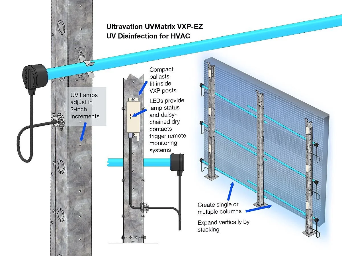  UV-C disinfection for HVAC 
 Ultravation, Inc. 

   BOOTH S8756 
