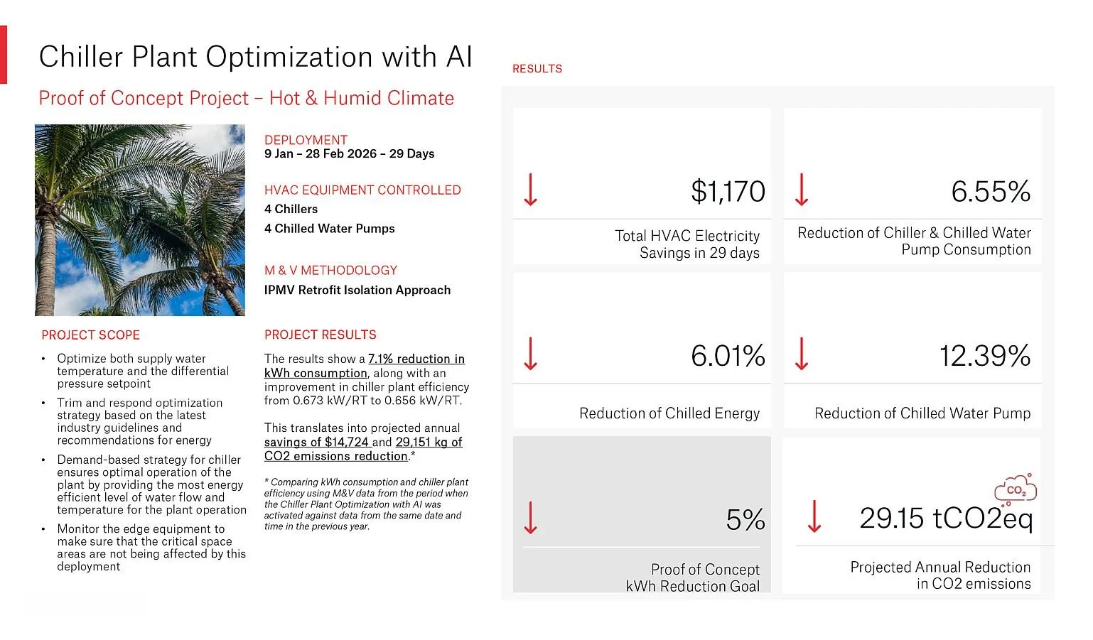 AI solution for chillers 
 BrainBox AI 

   BOOTH S6065 
