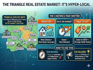 How’s the Market in the Triangle Right Now? (What That Really Means)