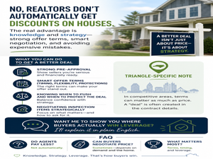 Do Realtors Get Discounts on Houses? (No… But Here’s the Advantage)