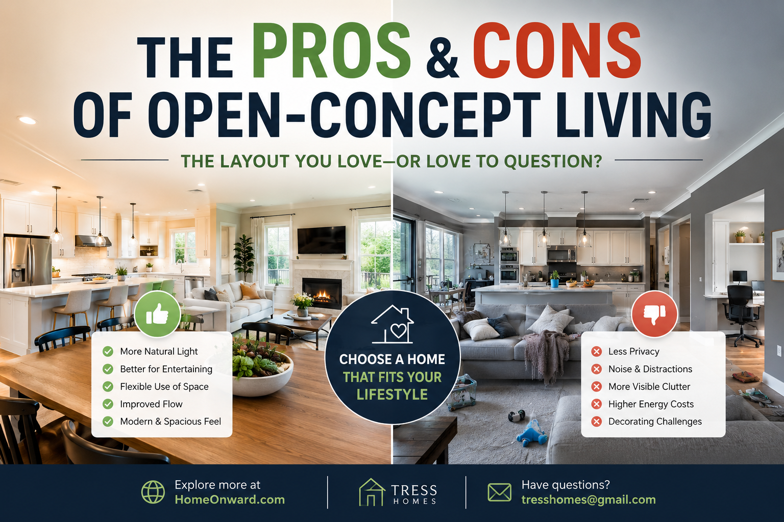 The Pros and Cons of Open-Concept Living: Is It Still the Right Choice for Today’s Homebuyers?