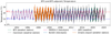 Time series of air temperature from different sources for BFS