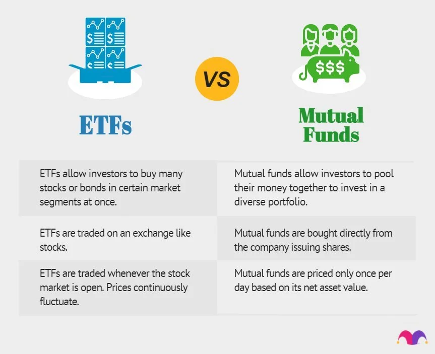 Investment Vehicles: ETFs, Mutual Funds, and Beyond