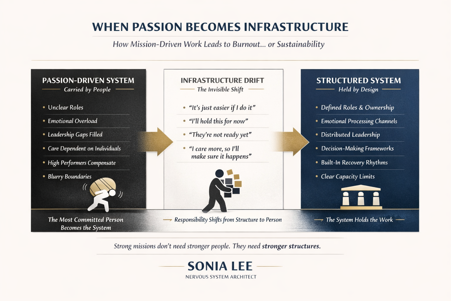 When Your Nervous System Becomes the Infrastructure: Understanding Founder Burnout