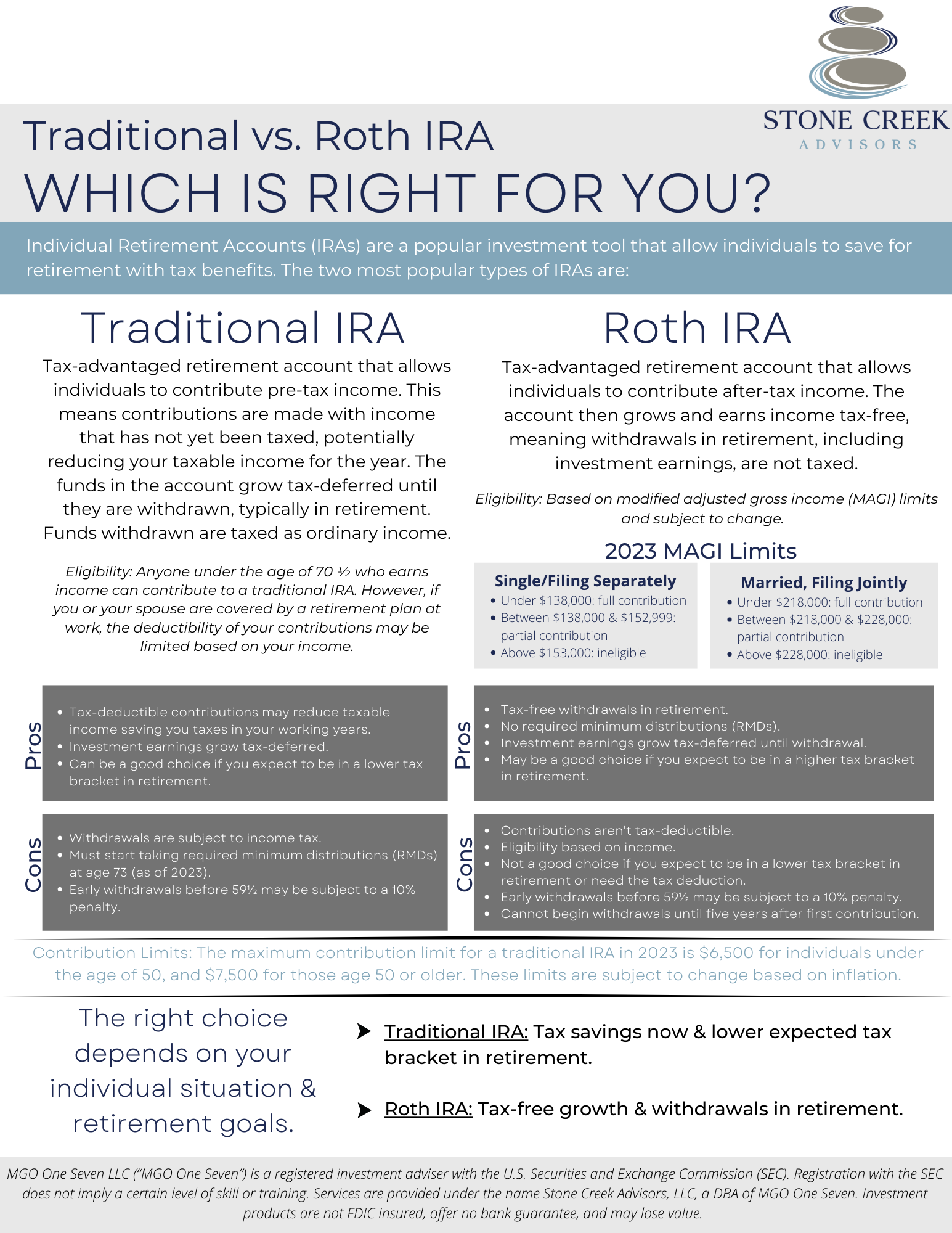 Differences between Traditional and Roth IRAs — Stone Creek Advisors