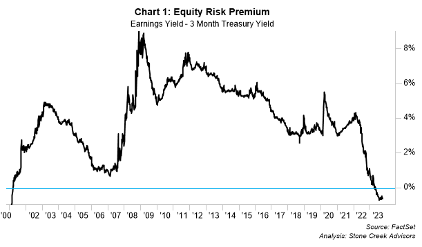 Equity Risk Premium