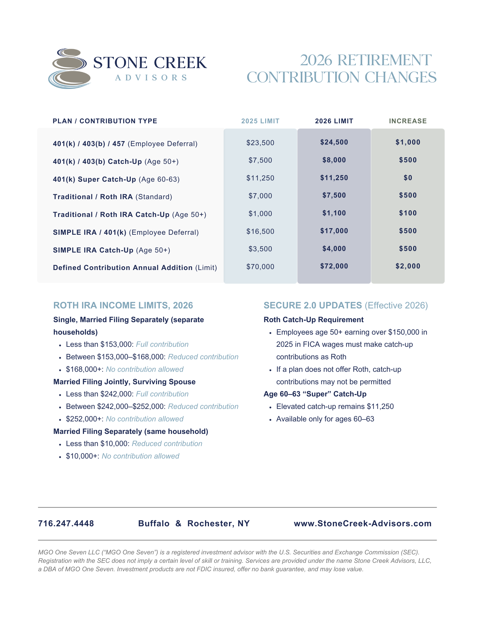 2026 Qualified Retirement Plan Contribution Limits