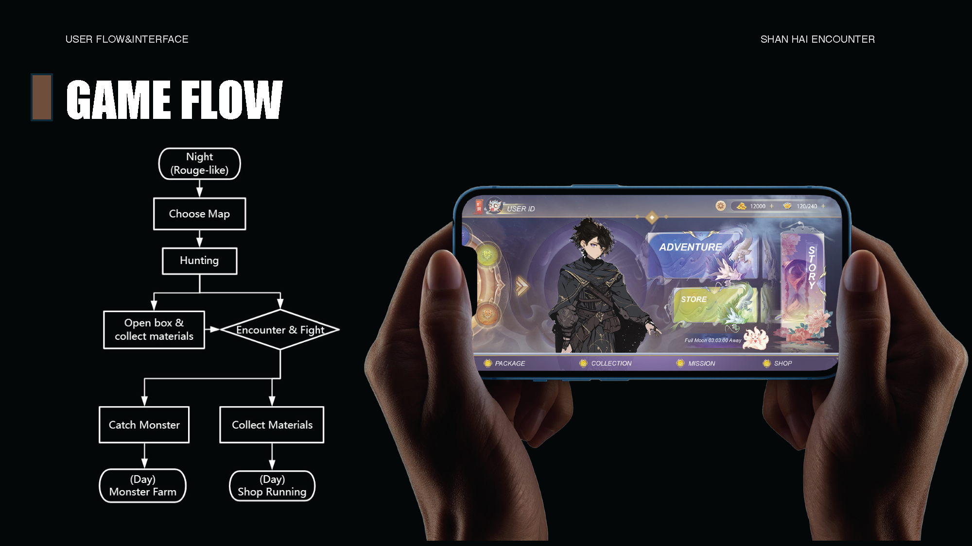 Shanhai Encounter_hku小组设计独立游戏_Page_12.png