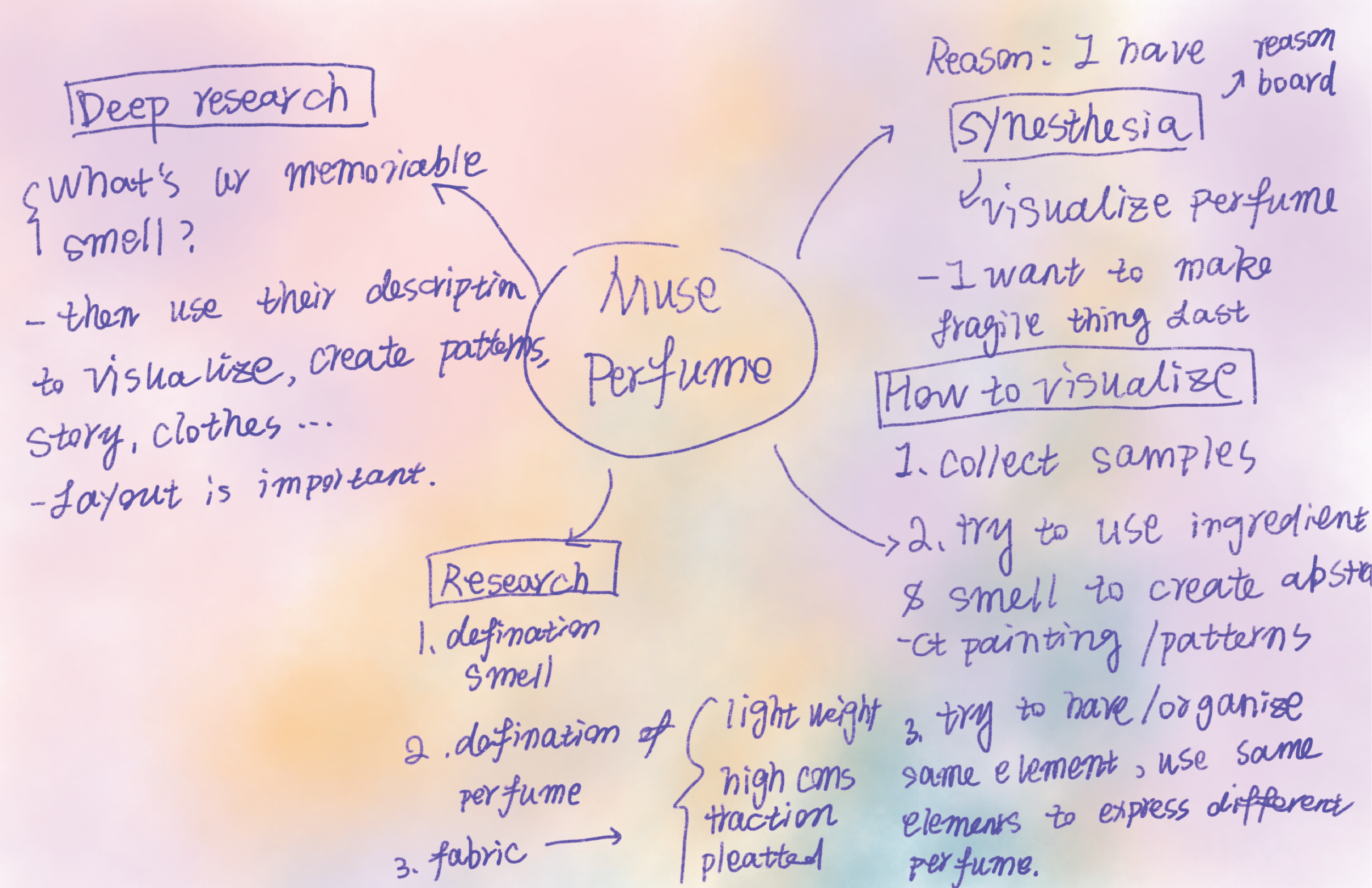 Muse Ds Research-02.png