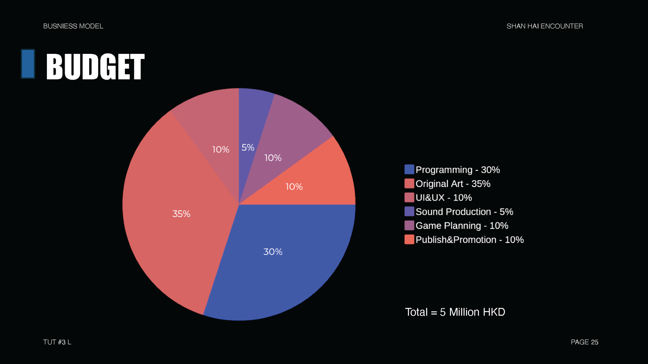 Shanhai Encounter_hku小组设计独立游戏_Page_25.png