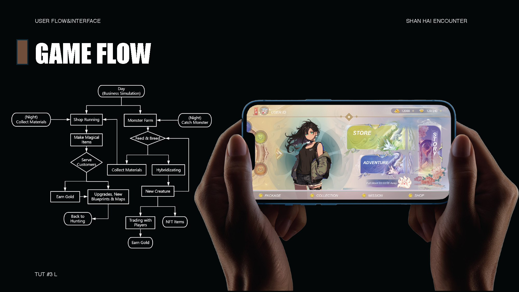 Shanhai Encounter_hku小组设计独立游戏_Page_11.png