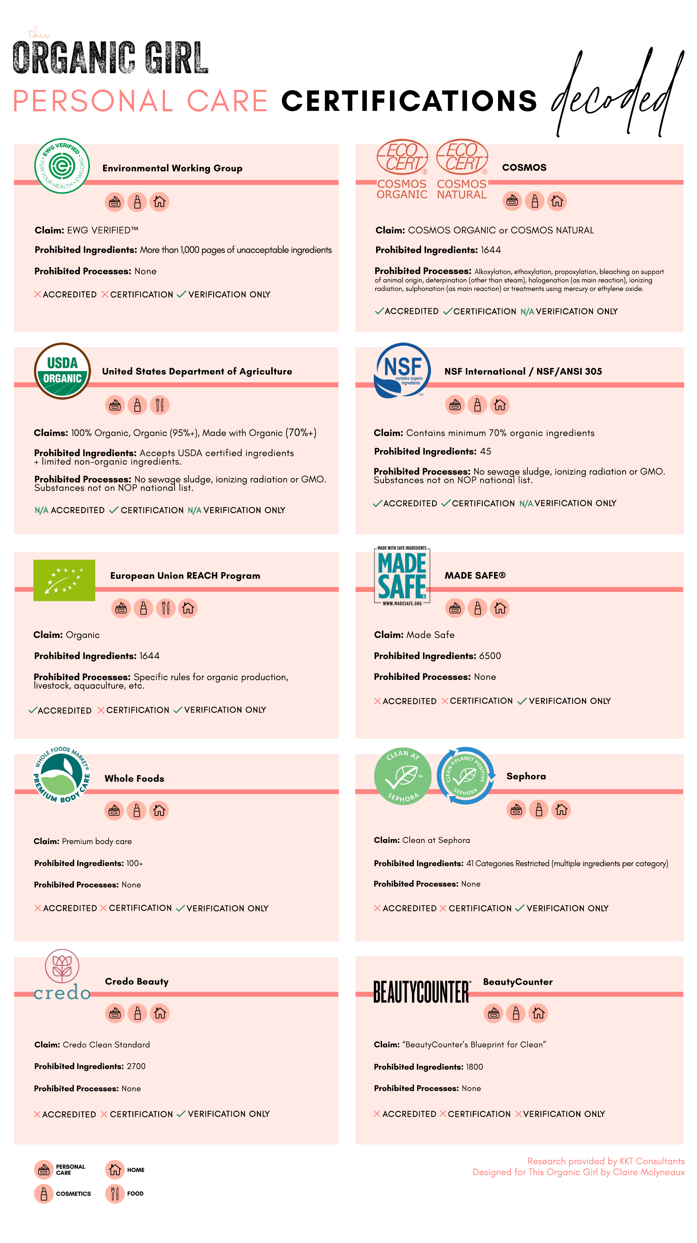 TOG - Infographic - Grid - UPDATED 9.png