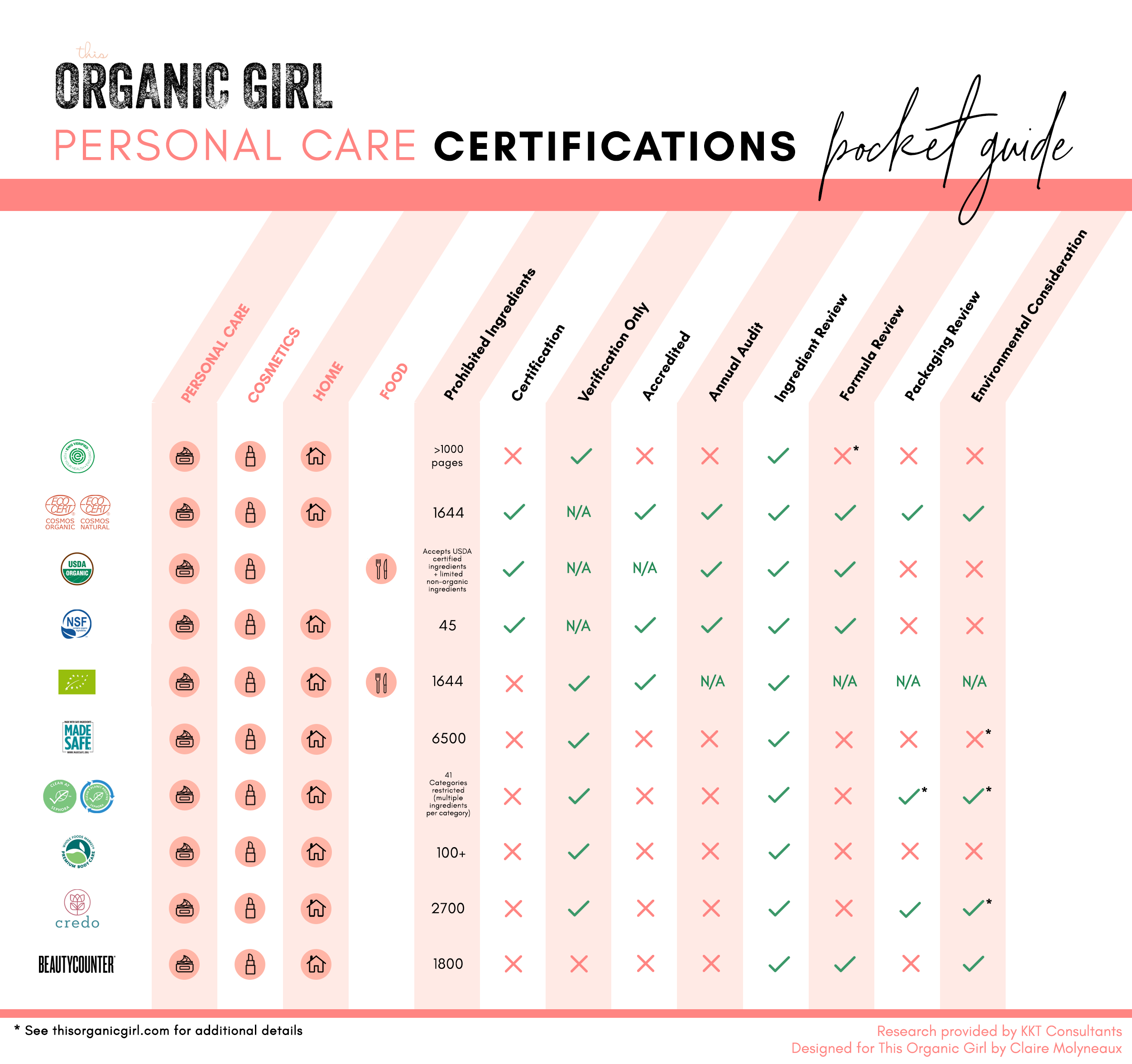 TOG - Certifications - Pocket Guide- UPDATED 9.png