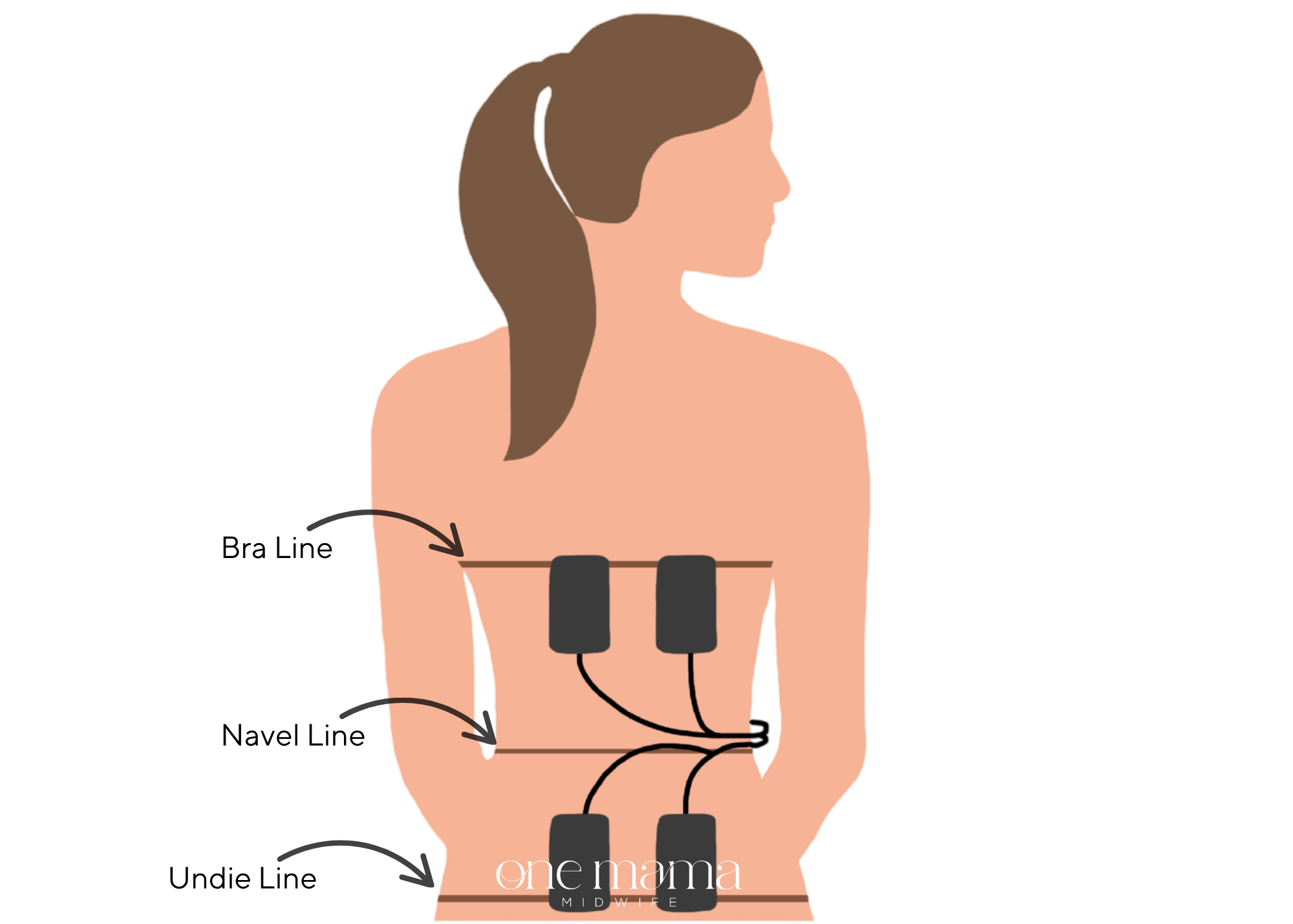 10s Machine How to Use a TENS Machine for Labour | Midwife-Recommended — One Mama ...