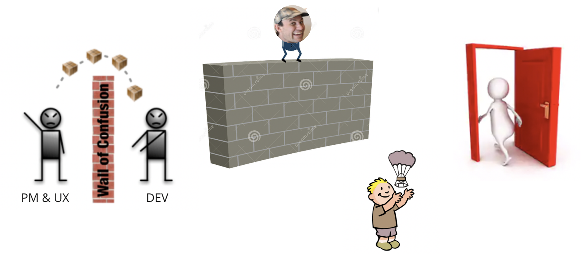 1. Wall of confusion 2. Standing on the wall 3. Door within wall